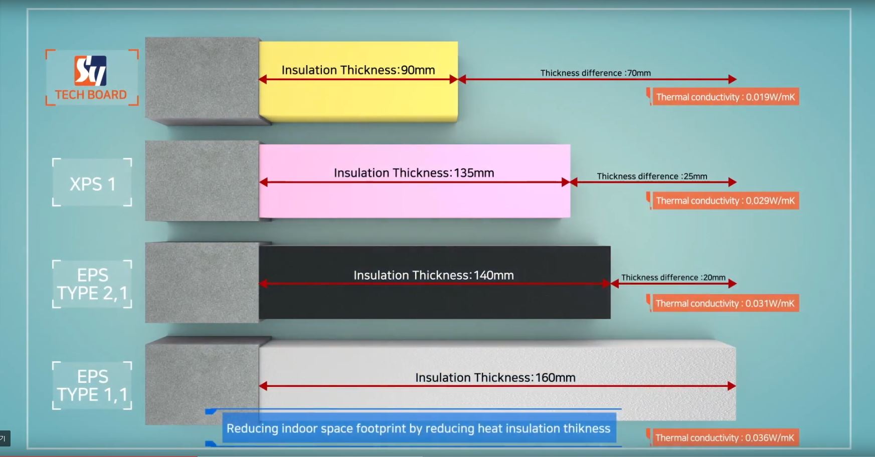 SY GROUP Rigid Polyurethane Foam Insulator PR VIDEO